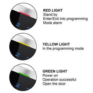 stand alone card reader LED lights meaning - VIS-3022