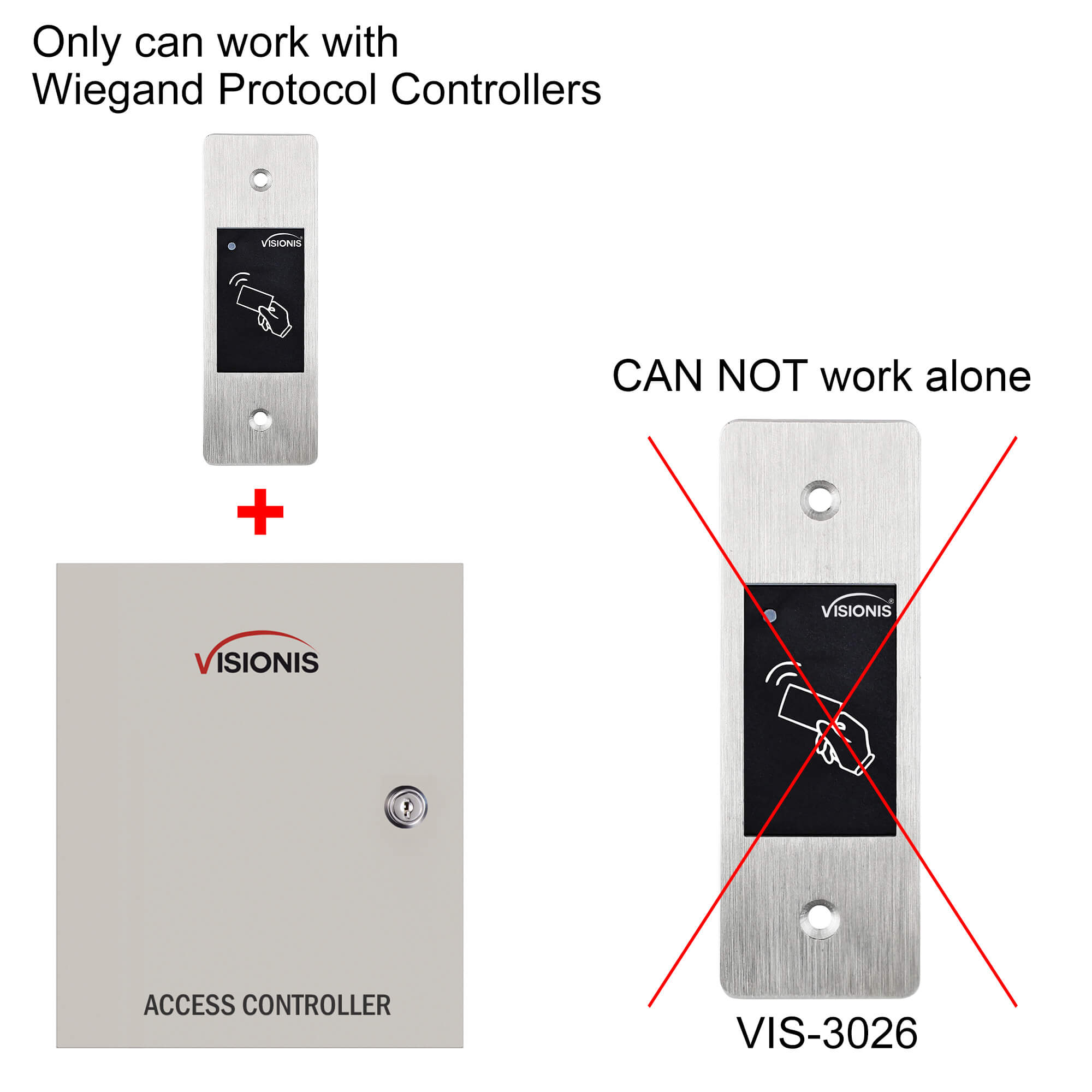Card reader with Wiegand protocol for access controllers
