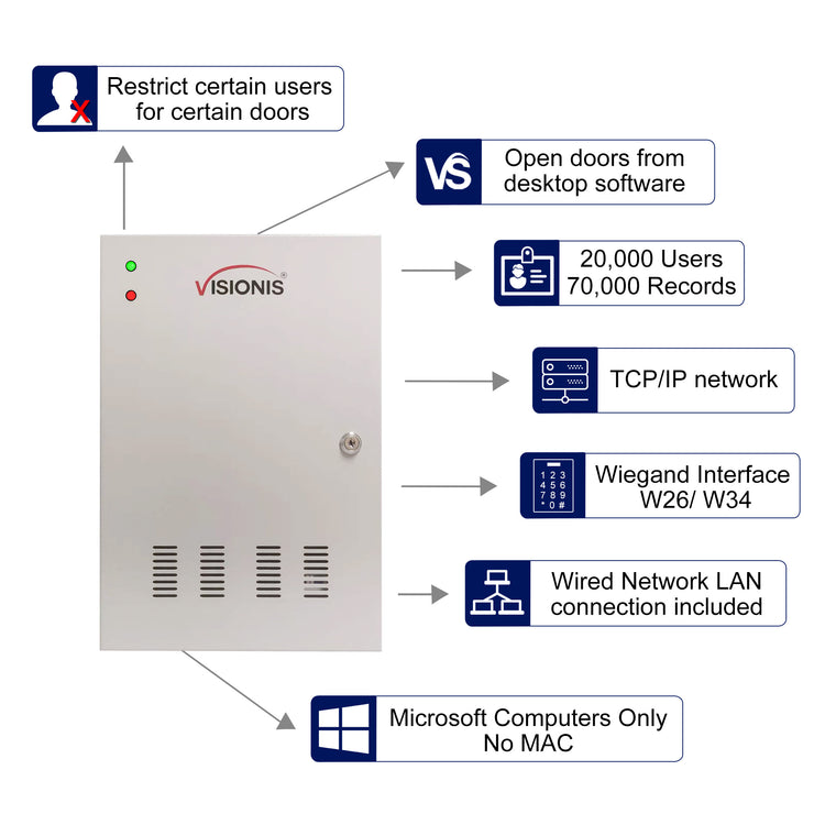Four Door + Network Access Control Panel + Controller Board With Cabinet 
 VIS-AXESS-4DLX