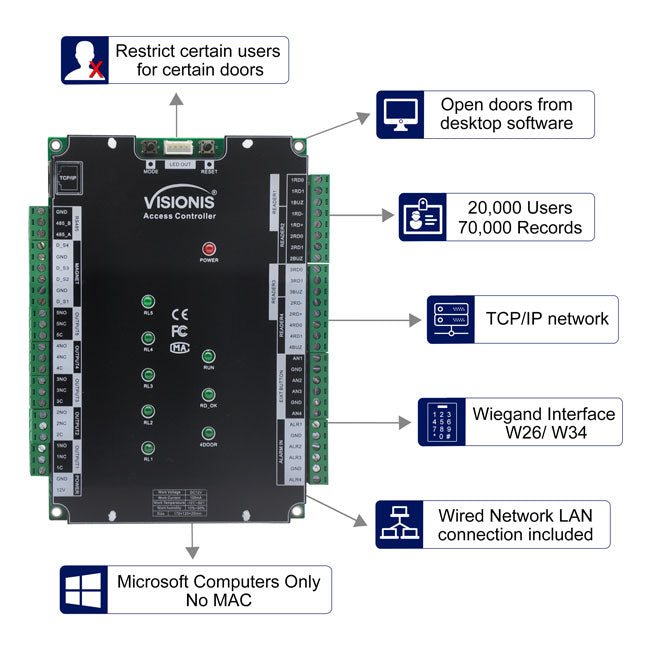 Four Doors + Network Access Control PCB VIS-AXESS-4D-DLX-PCB