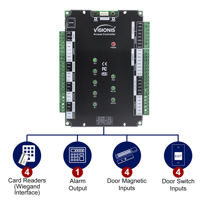 Four Doors + Network Access Control PCB + Controller Board + TCP IP + Wiegand With Desktop Software VIS-AXESS-4D-ETL-PCB