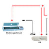 Documents for Kits Diagrams
