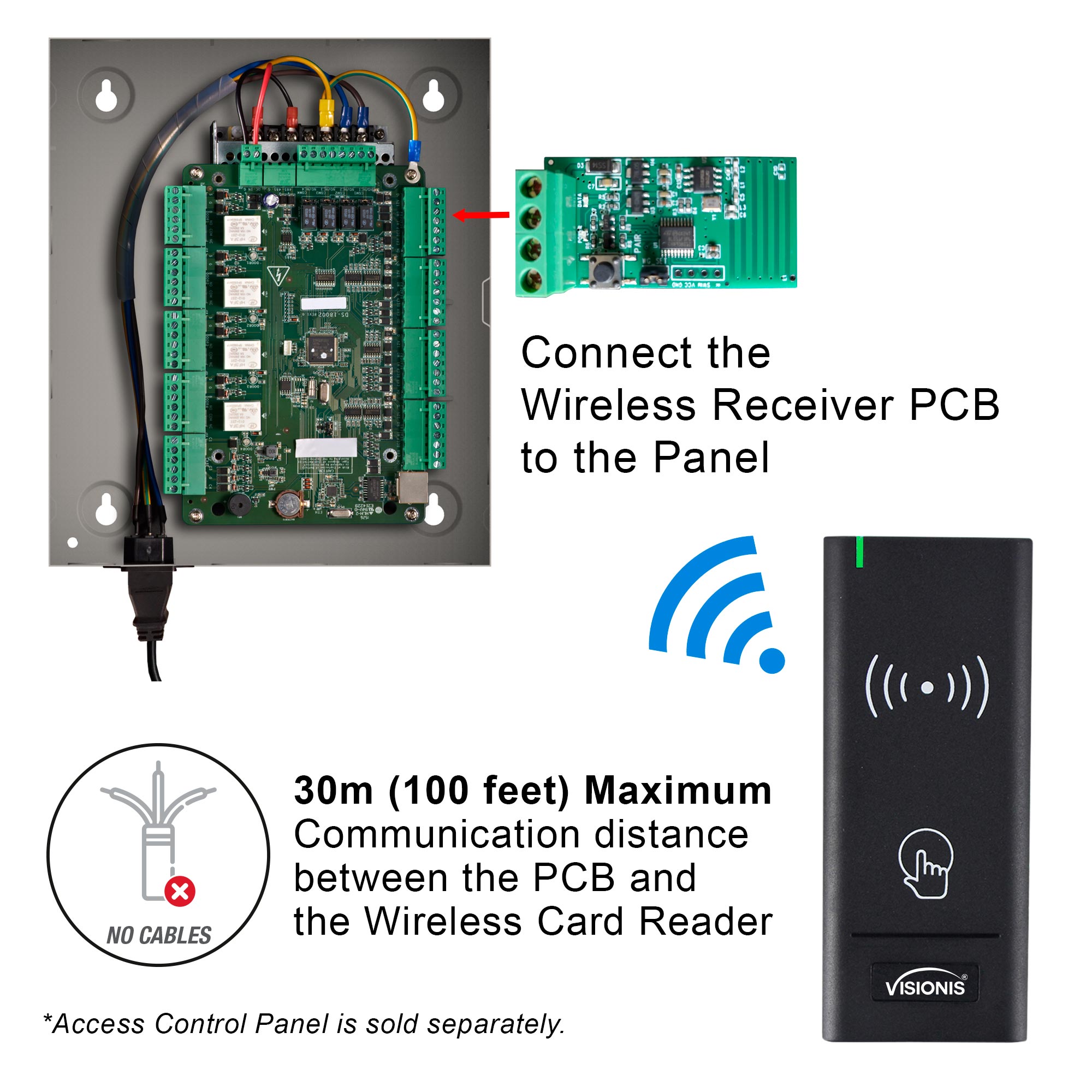 Wireless Card Reader connection to a access control panel - FPC-8917