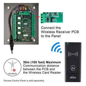 Wireless Card Reader connection to a access control panel - FPC-8917