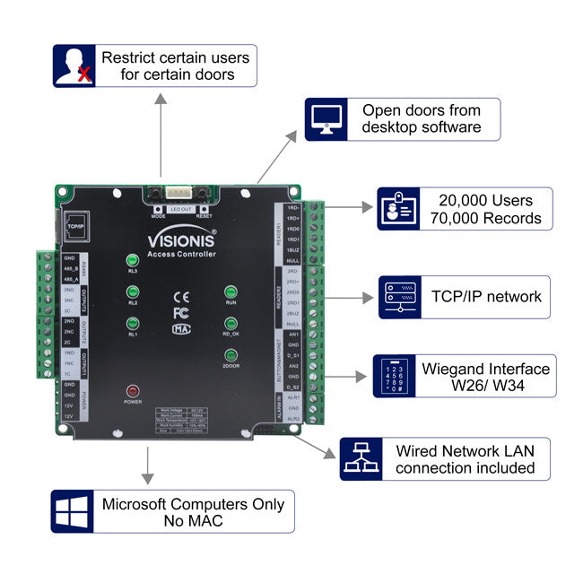 Access Control Pcb Module Two Doors Network Access Control PCB + Controller Board + TCP IP ...