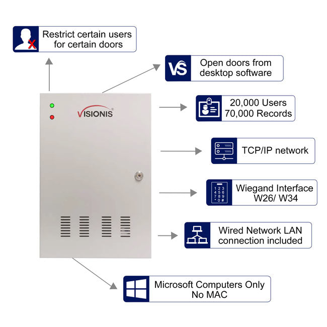 Two Doors + Network Access Control Panel + Controller Board With Cabinet VIS-AXESS-2DLX