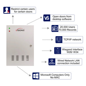 Two Doors + Network Access Control Panel + Controller Board With Cabinet VIS-AXESS-2D-ETL