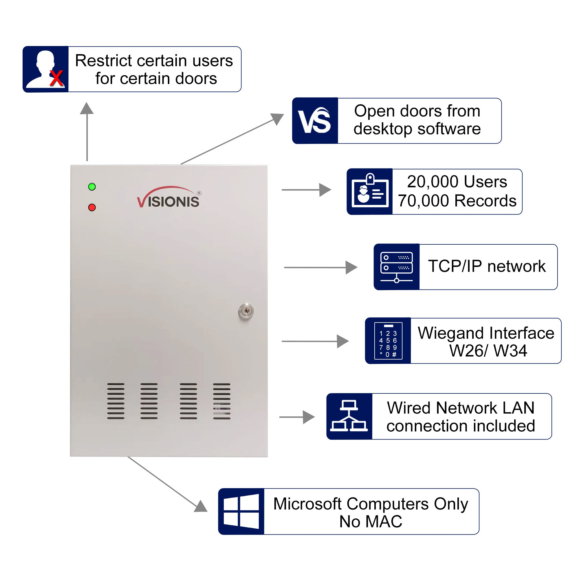  Four Door + Network Access Control Panel + Controller Board With Cabinet 
 VIS-AXESS-4DLX