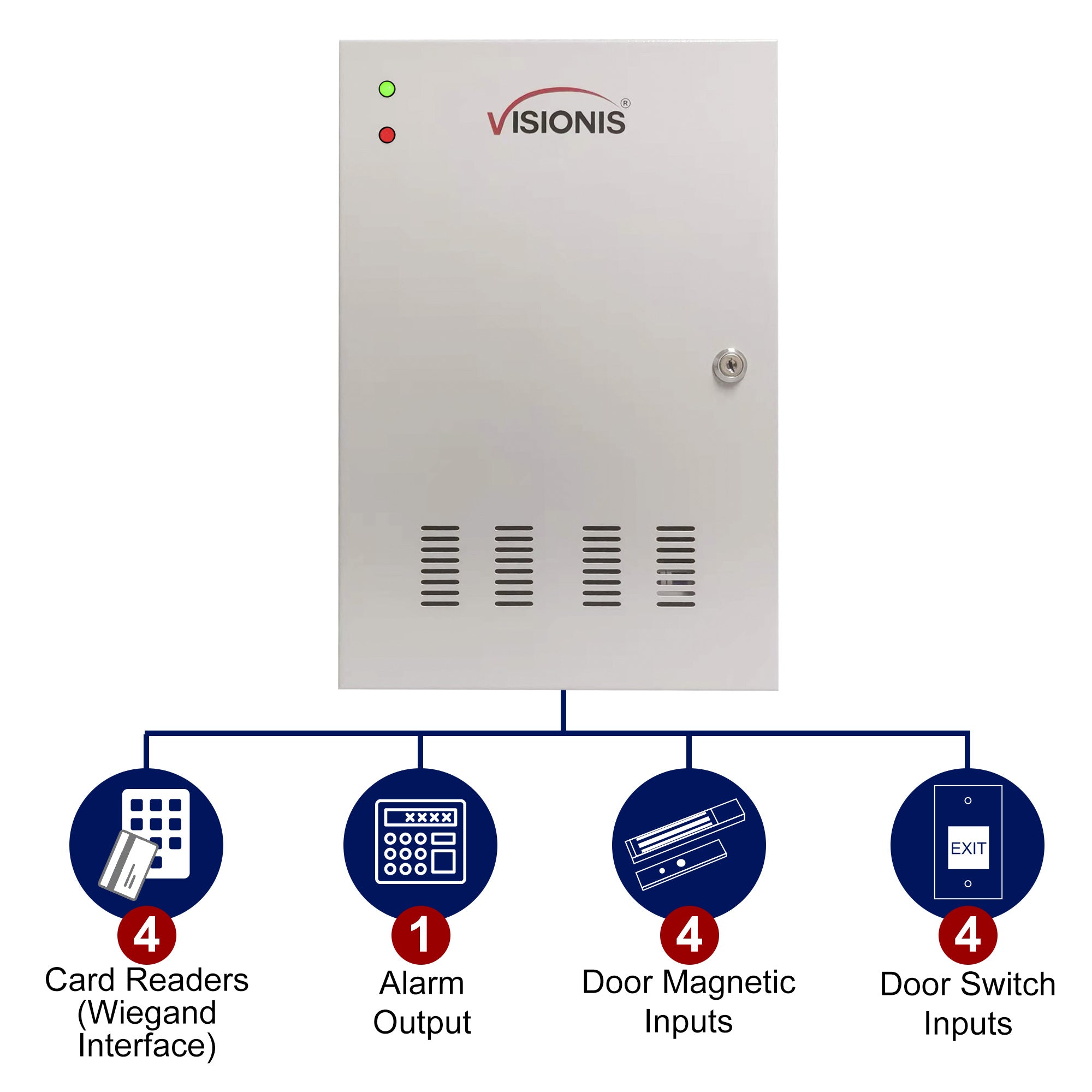 Four Door Network Access Control Panel + Controller Board With Cabinet ...
