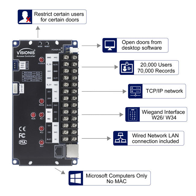 One Door + Network Access Control PCB VIS-AXESS-1D-DLX-PCB