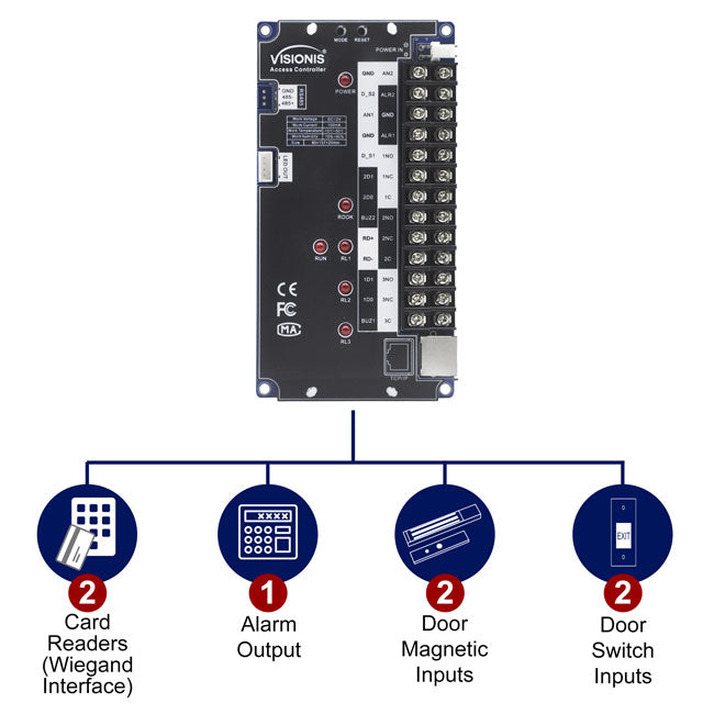 Visionis VS-AXESS-1D-DLX-PCB (Version 2.0) - One Door + Network Access Control PCB + Controller Board + TCP IP + Wiegand With Desktop Software+ 20,000/70,000 User record