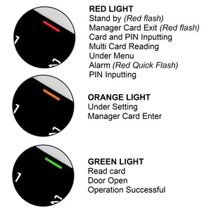 Led Indicator for Visionis VIS-3003 access control keypad, IP68-rated, waterproof outdoor security access solution