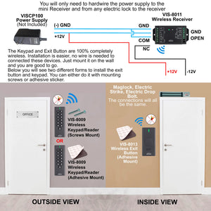 Wireless Exit Button, Receiver, Keypad + Access Control Kit - VIS-3200