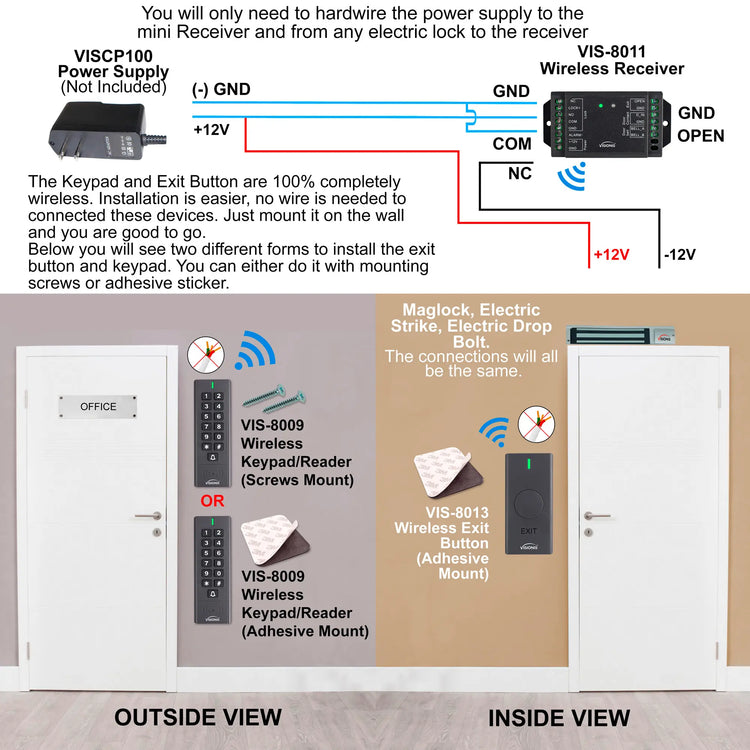 Wireless Exit Button, Receiver, Keypad + Access Control Kit - VIS-3200