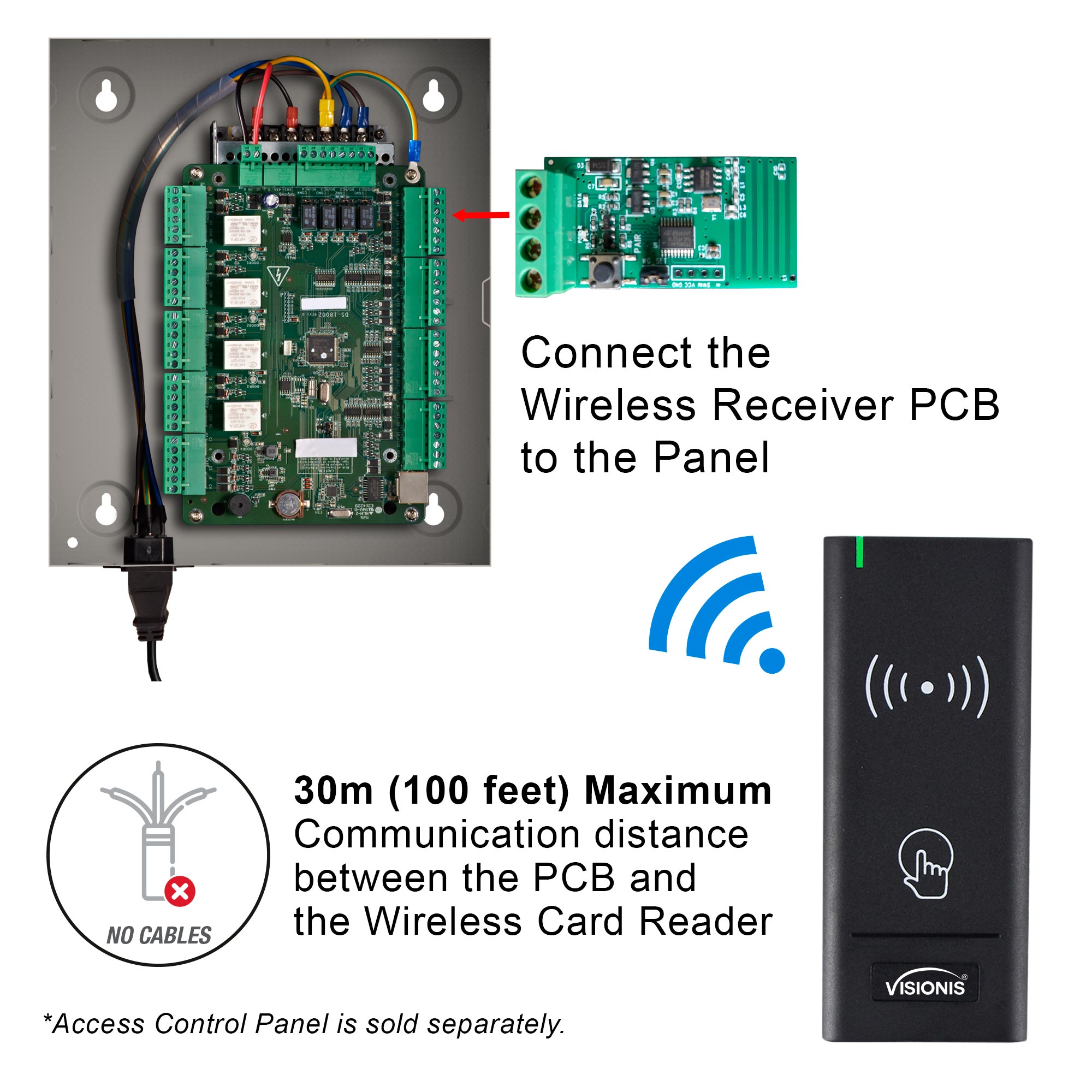 Visionis FPC-8917 – Wireless Reader And Receiver PCB For Access Control + 433MHz + 125KHz EM Card + Wiegand 26-34 Bits + 30m Max. Distance + IP65 + Receiver Compatible With Any Wiegand Panel